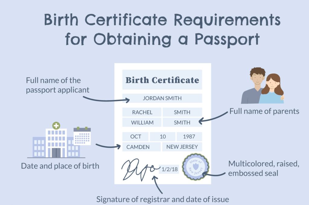 Passport Birth Certificate requirements